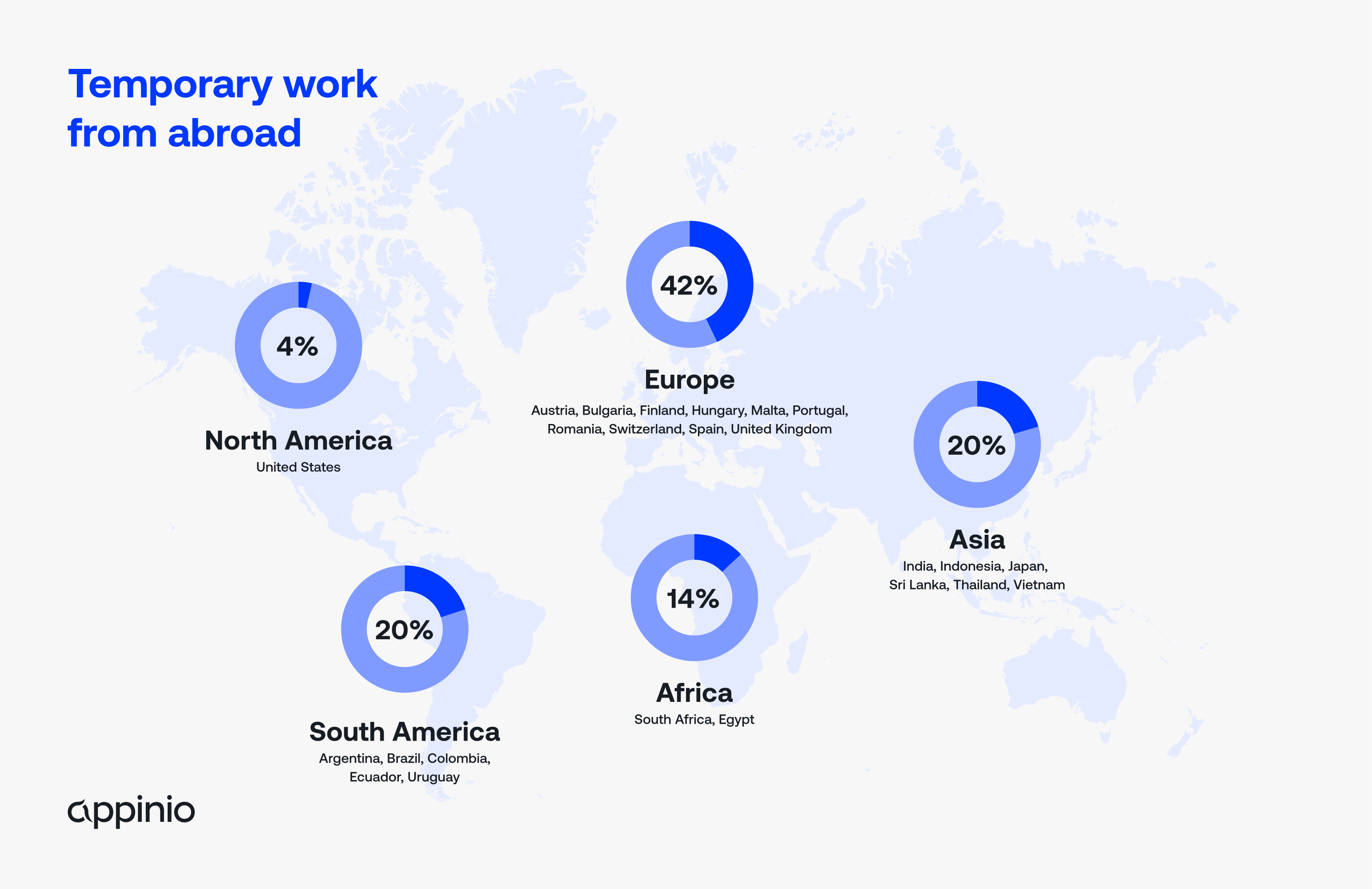 working from abroad country visual