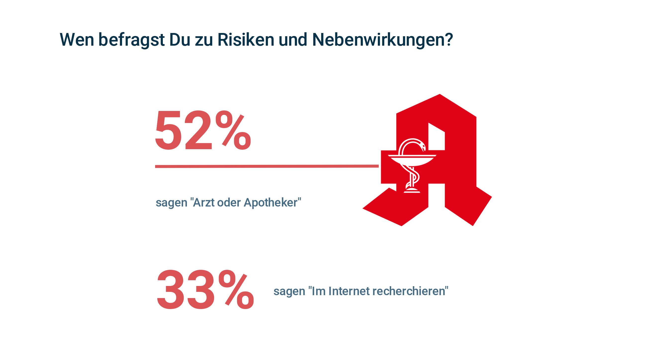 Rezeptfreie Medikamente Mehr Als 2 Drittel Kaufen Diese Nur In