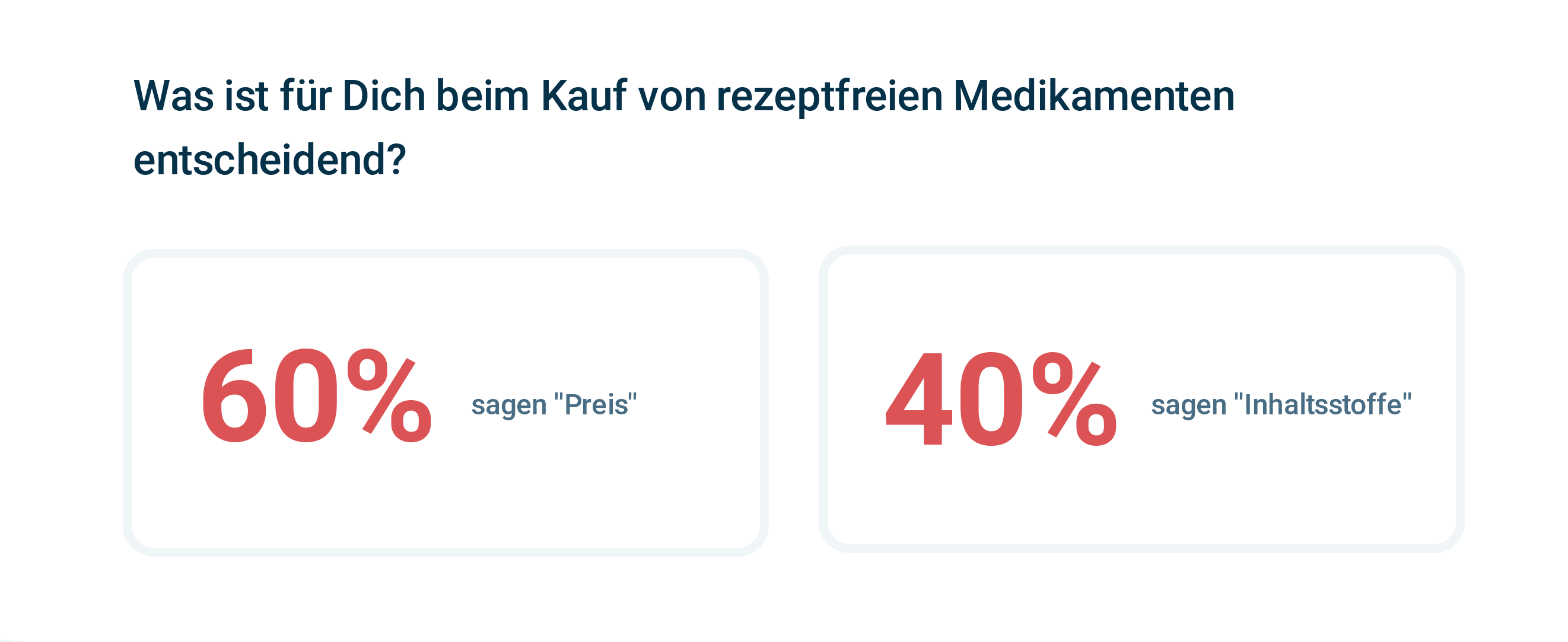 Rezeptfreie Medikamente Mehr Als 2 Drittel Kaufen Diese Nur In Der Apotheke