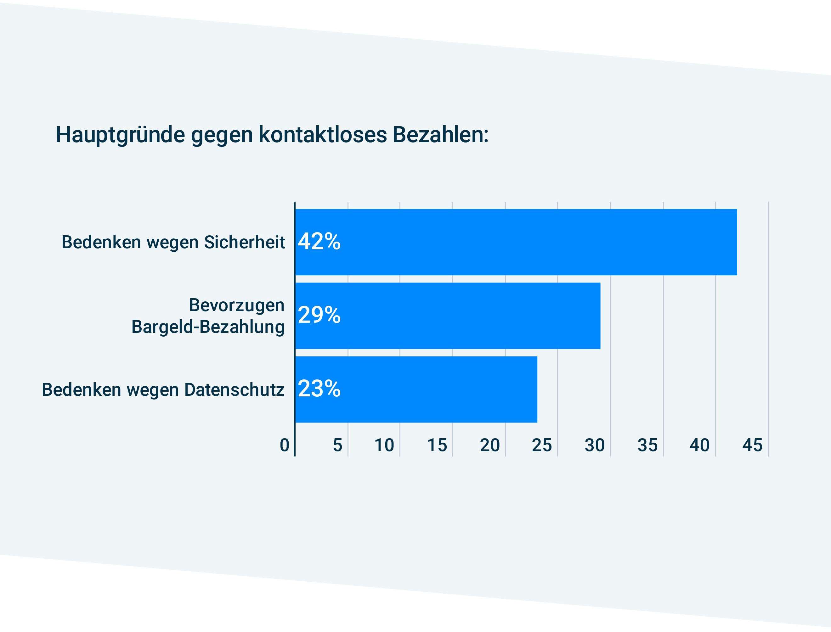 Bezahlt Deutschland Schon Kontaktlos