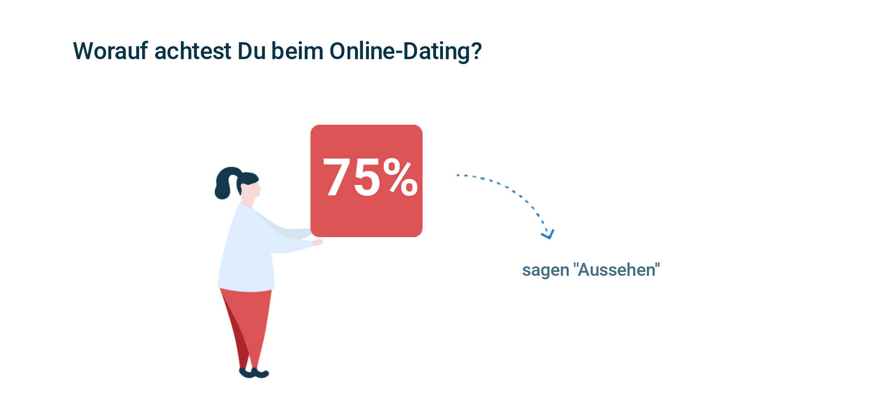 Internet-Dating-Fragen