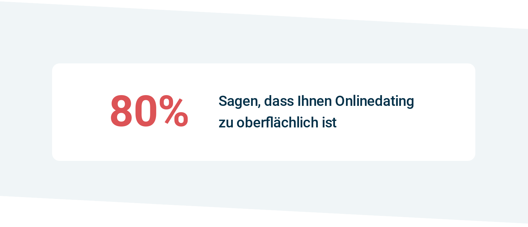 Ergeben Sie Antwort online dating