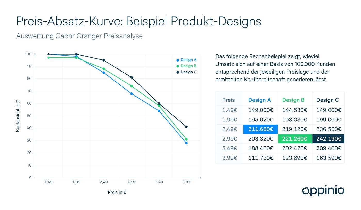 700x408_Appinio_Gabor-Granger-Preisanalyse@2x