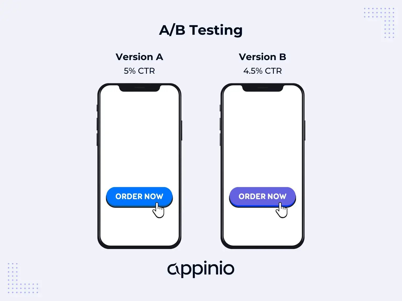A-B Testing Appinio