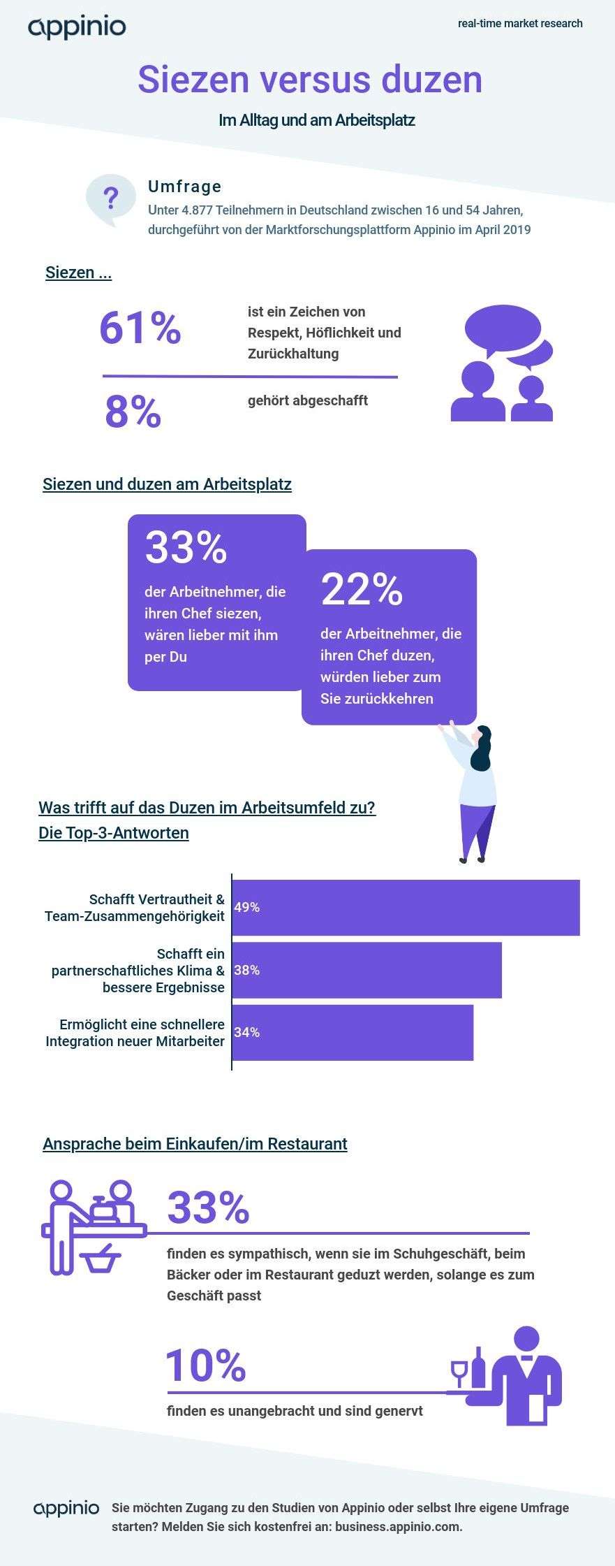 Appinio_Infografik_Siezen_duzen-1