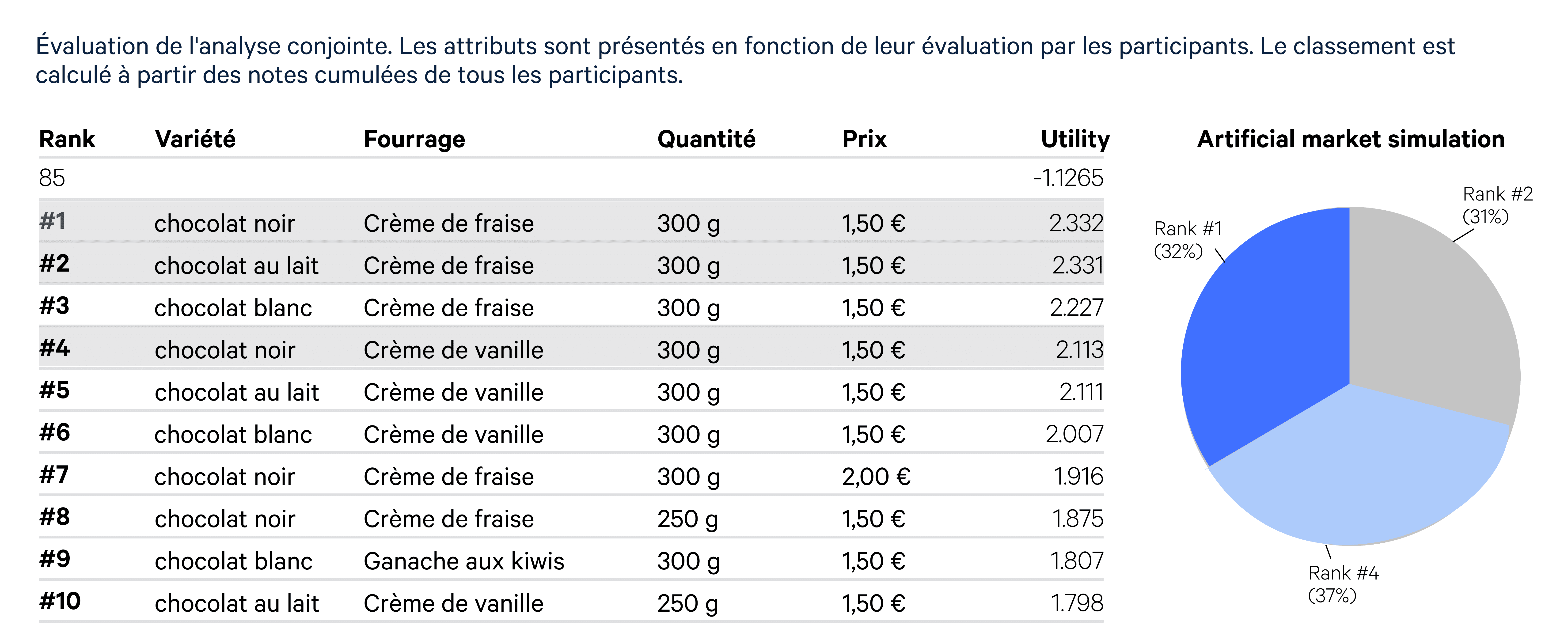 Auswertung Conjoint Mockup France (1)