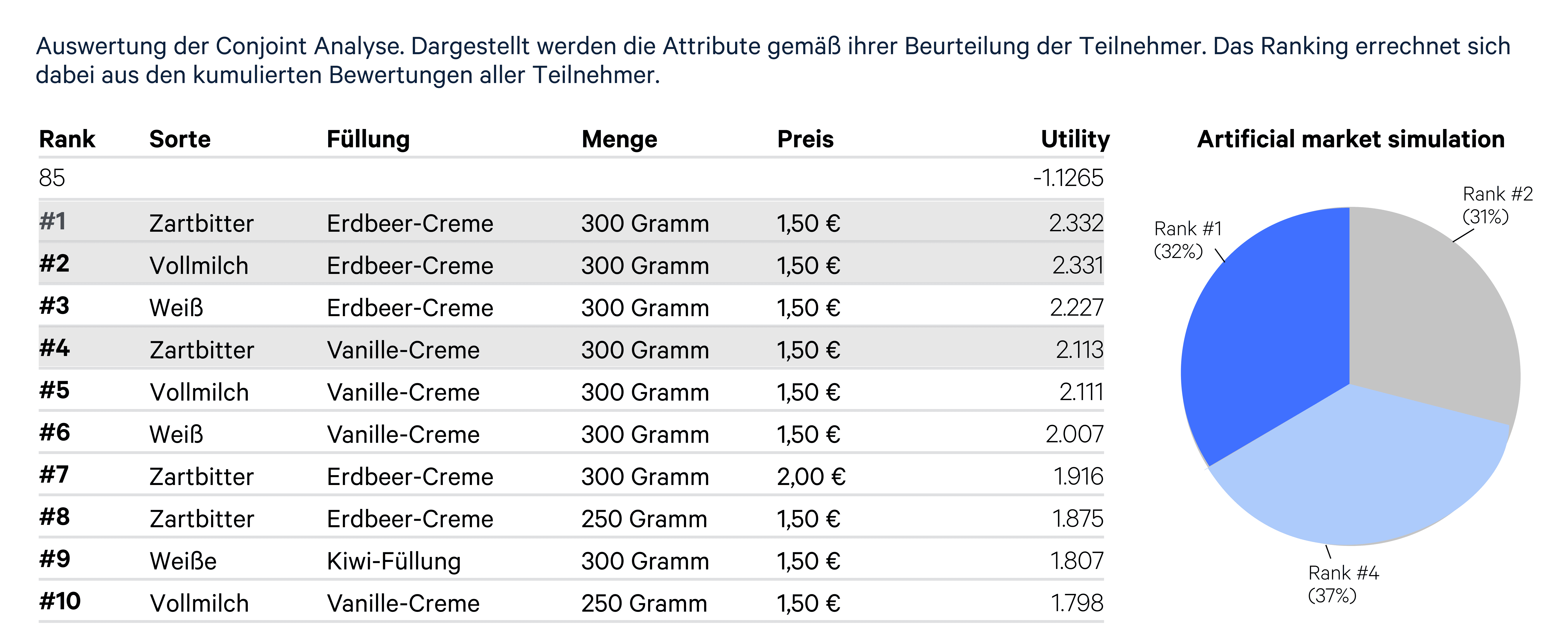 Auswertung Conjoint Mockup Germany (1)