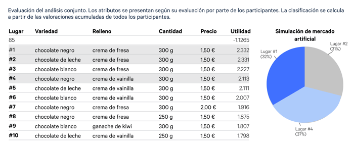 Auswertung Conjoint Mockup Spain (1)