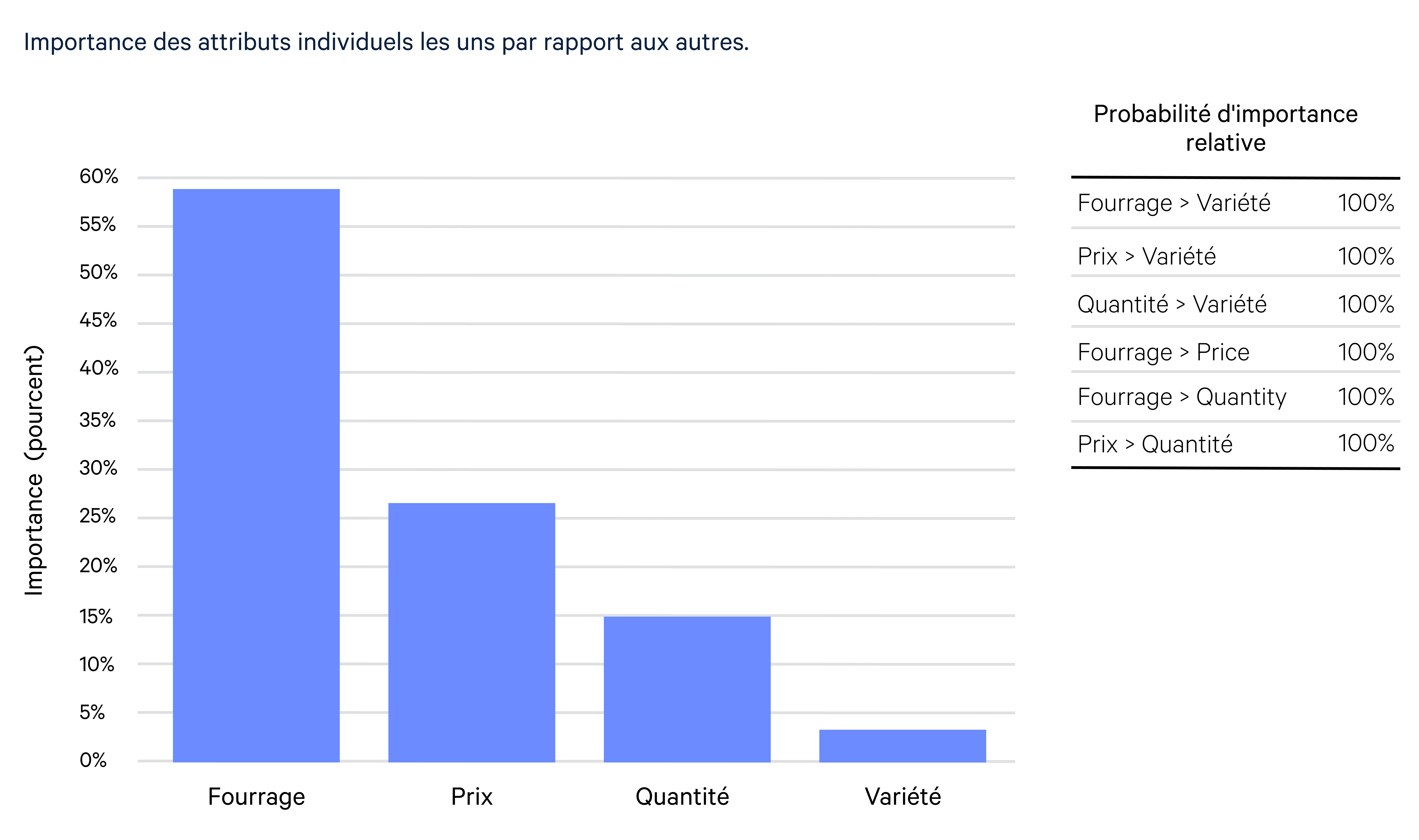 Bar Graph France