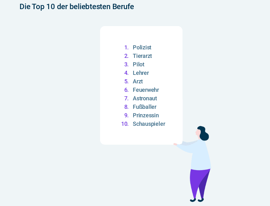 Appinio Studie beliebte Berufe bei Kinder Top 10