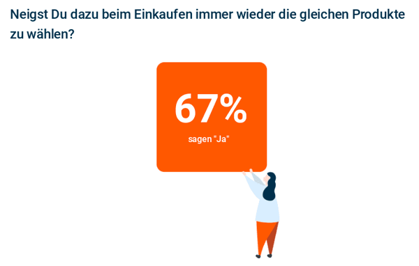 Appinio Studie Einkaufsverhalten Supermarkt Routine gleiche Produkte