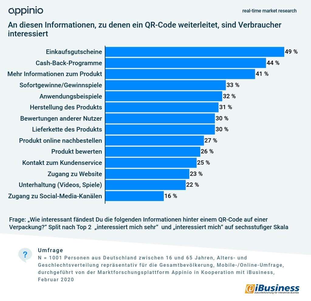 2020_02_Appinio_iBusiness_Umfrage_QR-Code-Nutzung_interessante_Informationen n_compressed