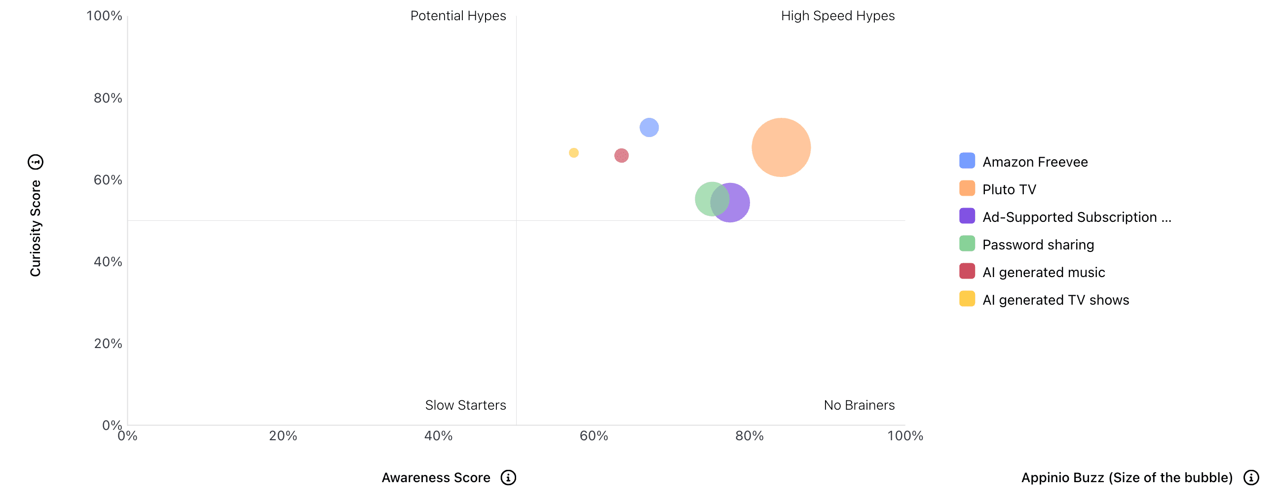 Hype Tracker US - May 23 - Subscr-hype-tracker