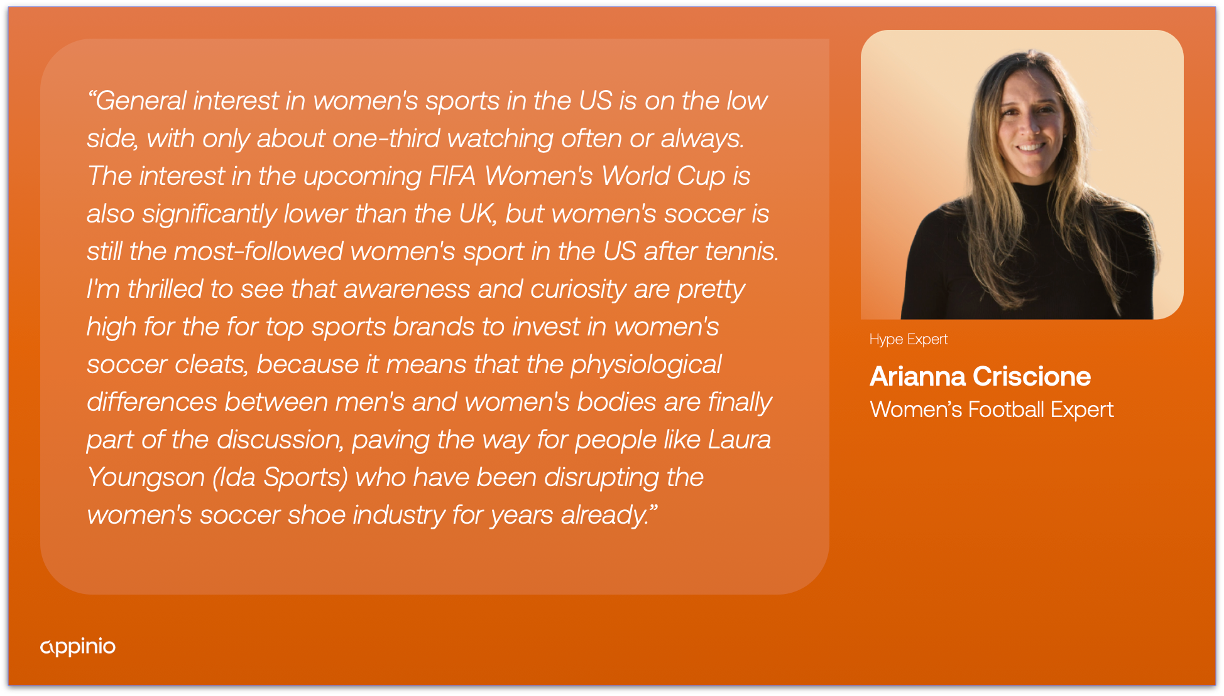 Arianna Criscione'stake on the status of women's sports in the US