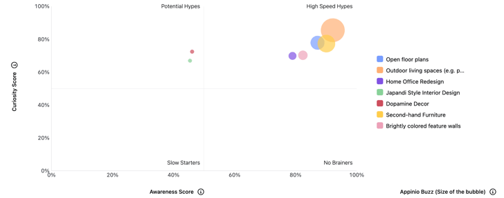 DIY and home improvement statistics and trends in the US