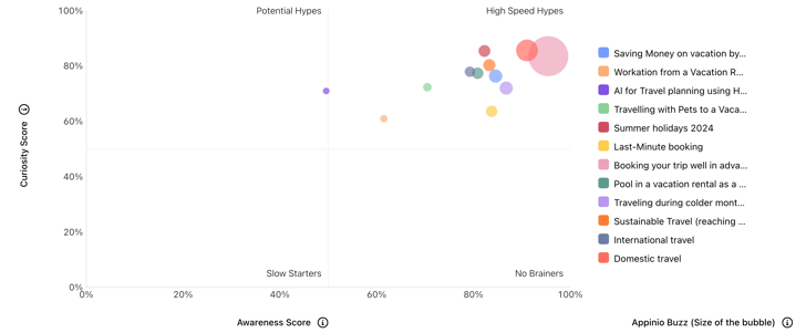 Hype Tracker US - Nov 23 - Travel-hype-tracker