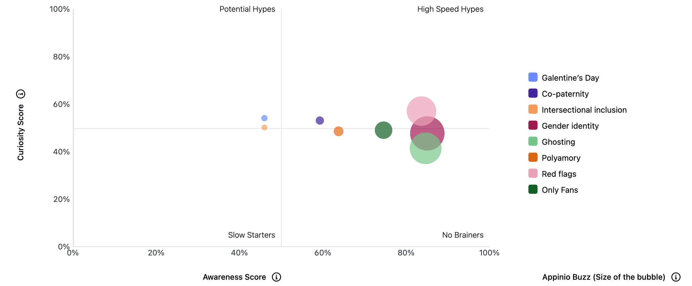 HT US 23 Vol 2 - Dating-Relationships Hype-tracker