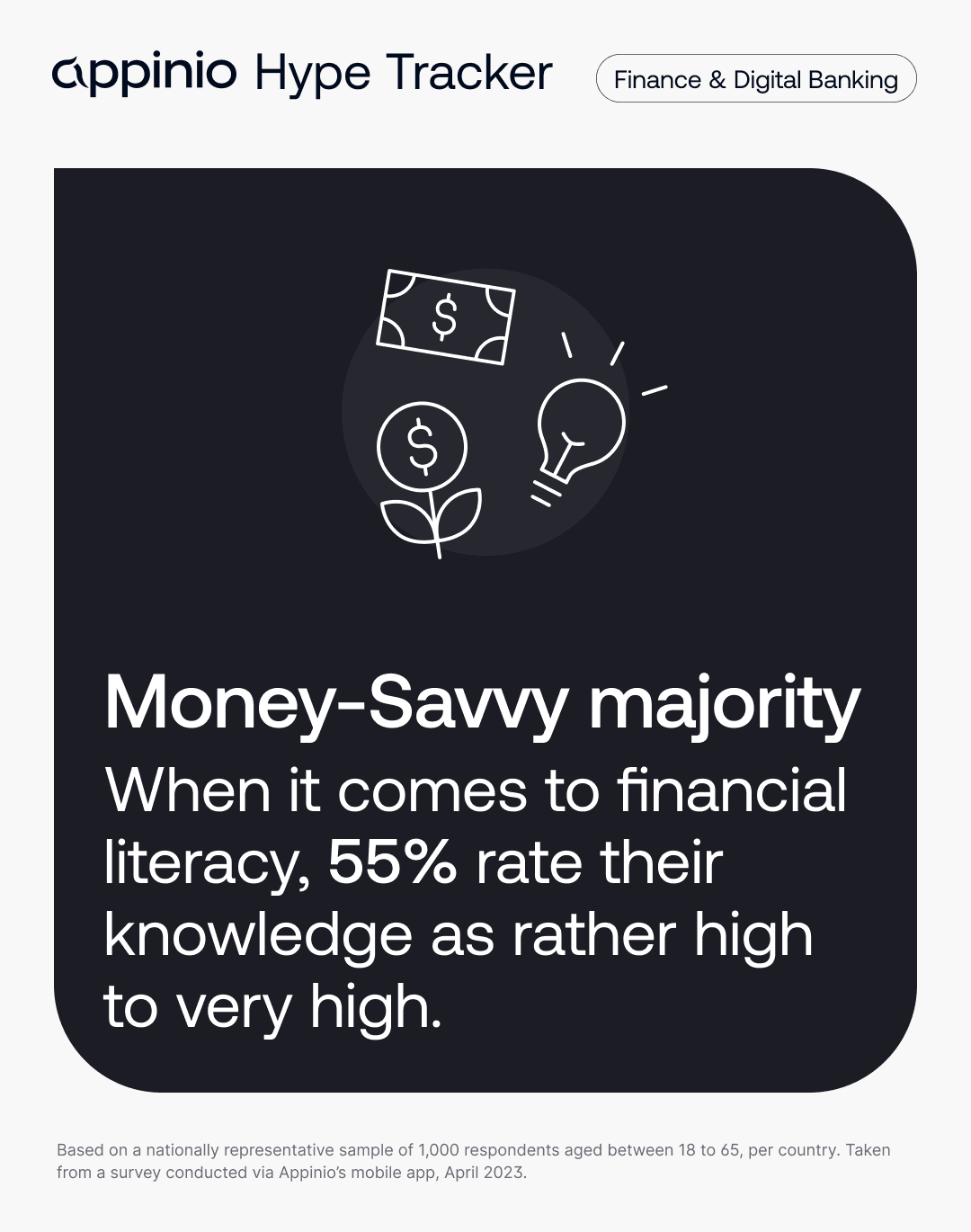 Americans consider themselves financially literate