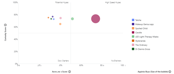Hype Tracker US W19-hype-tracker