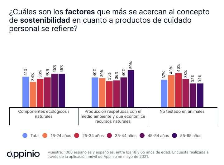 es-fmcg-sustainability-factors