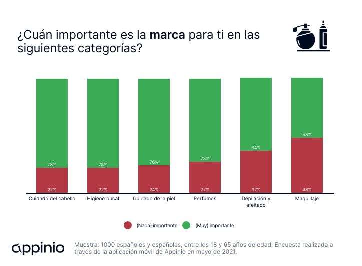 es_fmcg_blog_brands
