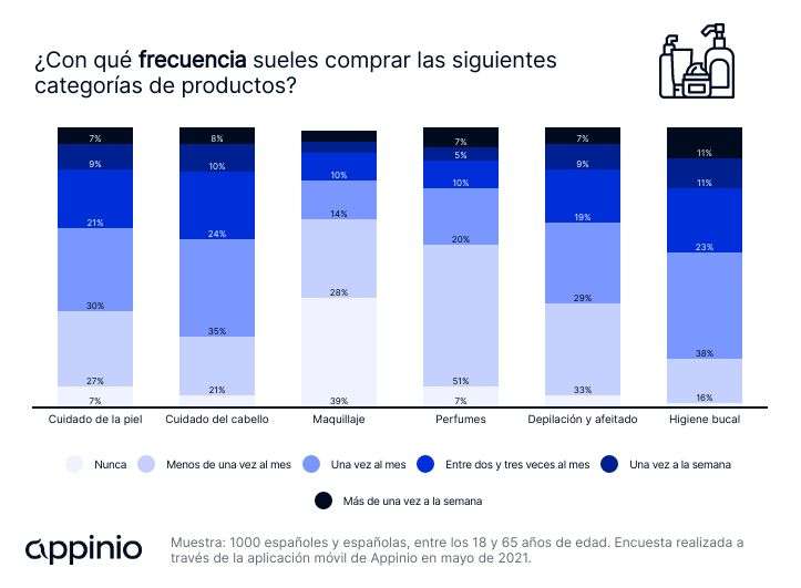 es_fmcg_blog_product-categories