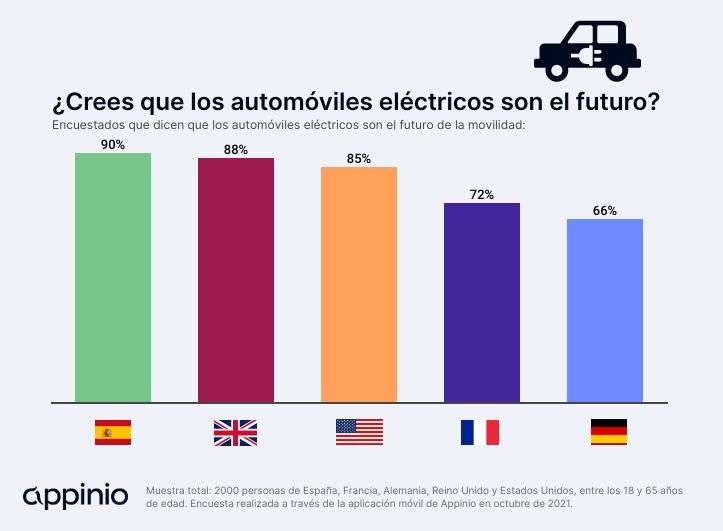 es_mobility_blog-article_2