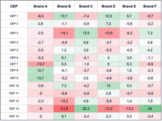 Mental Advantage Analysis Heatmap Output