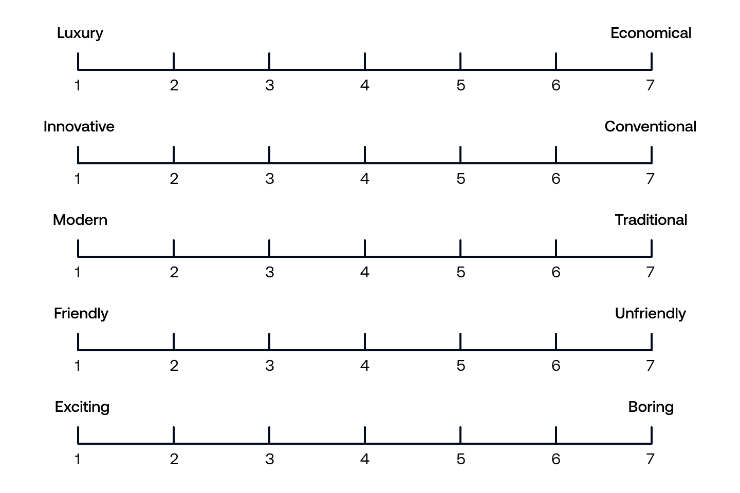 Semantic Differential Scale Examples