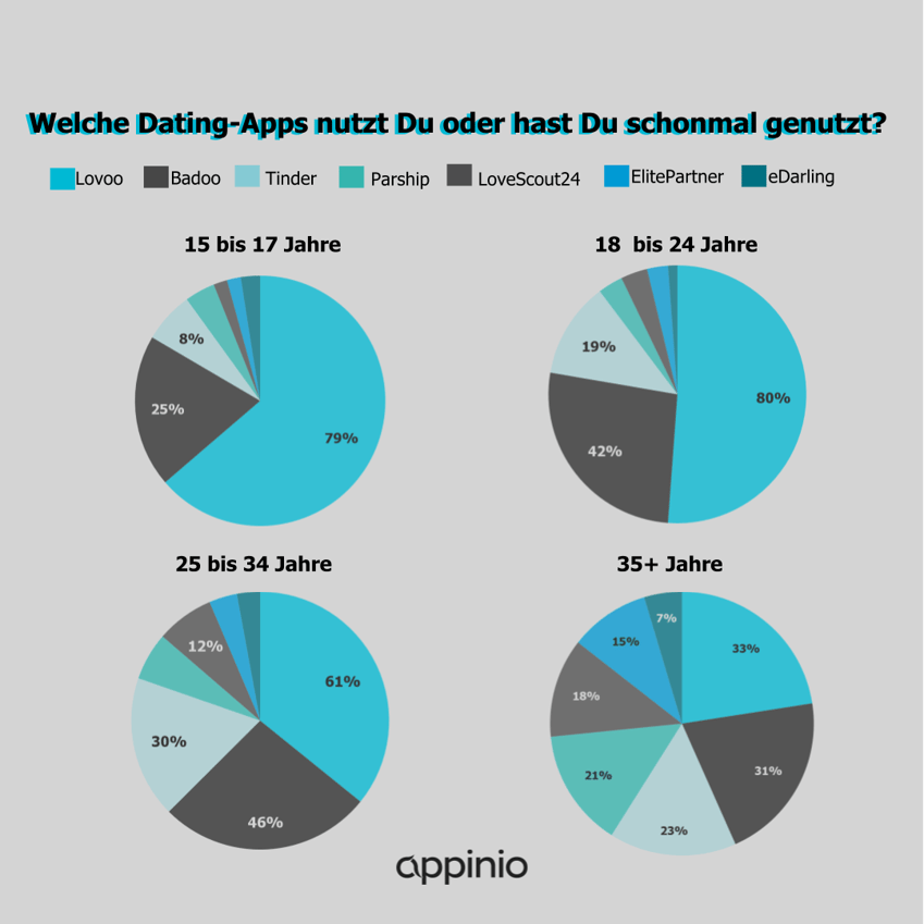 Apps_Verteilung.png