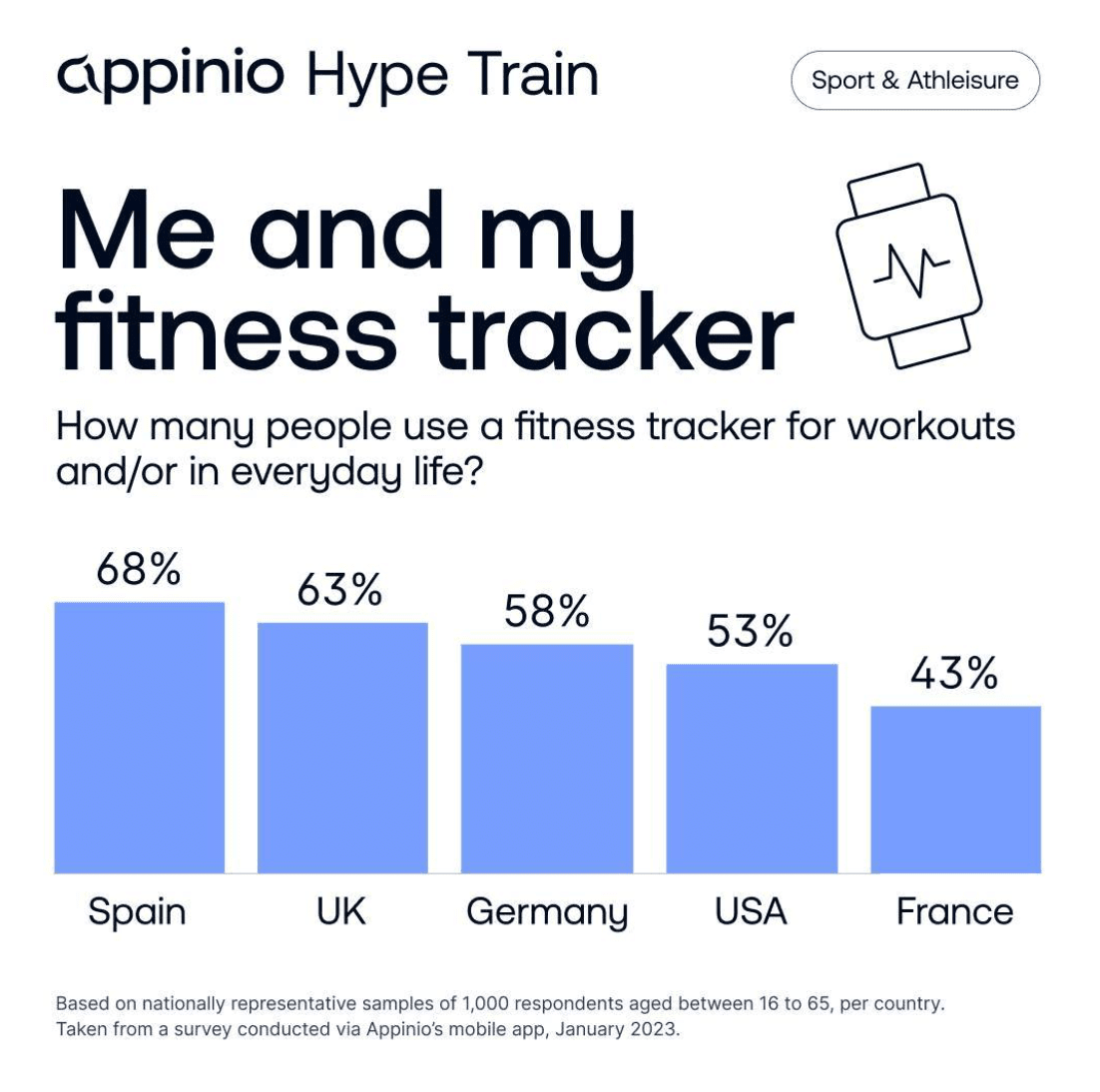 fitness tracker usage uk