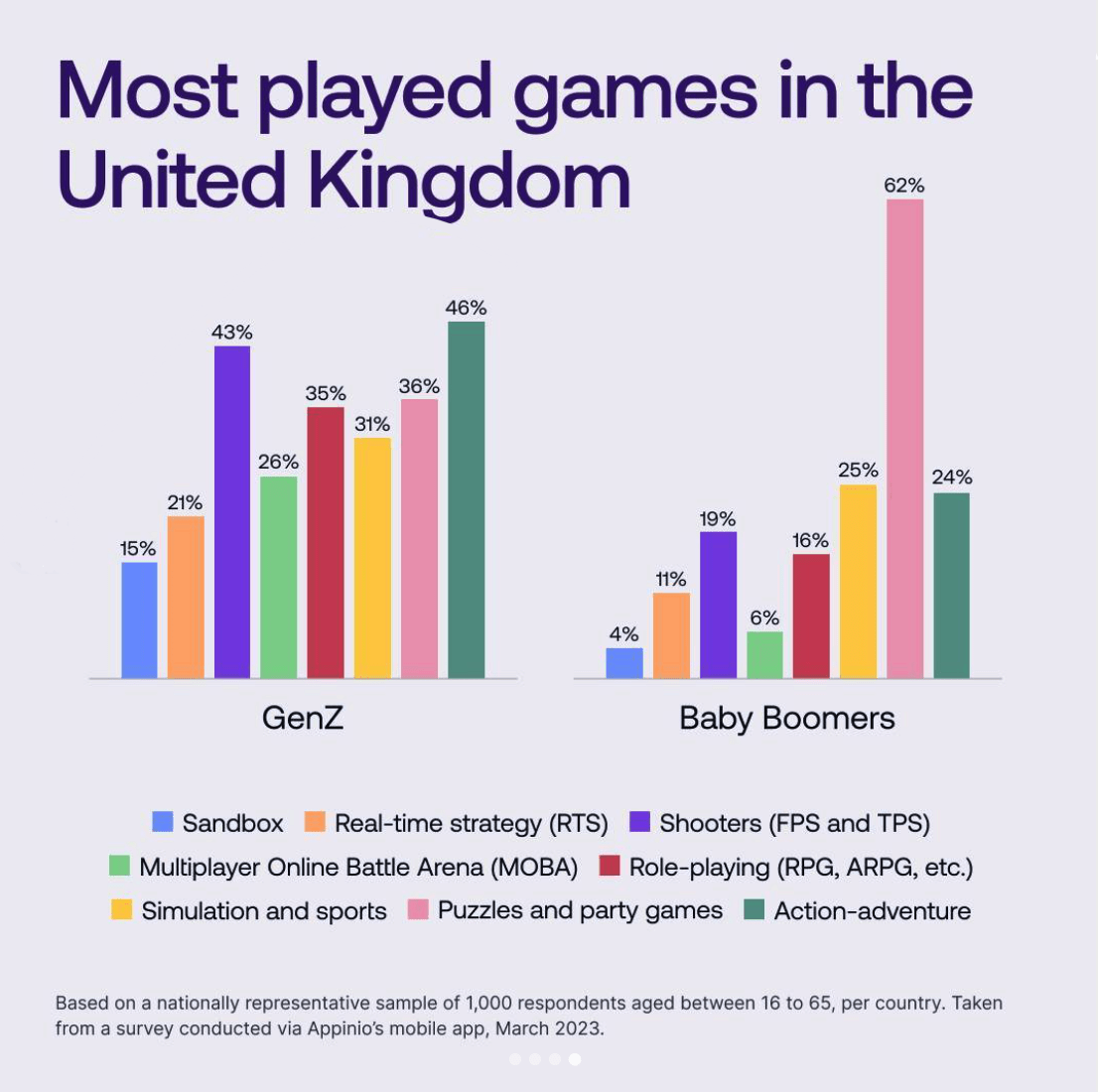 most played games in the UK