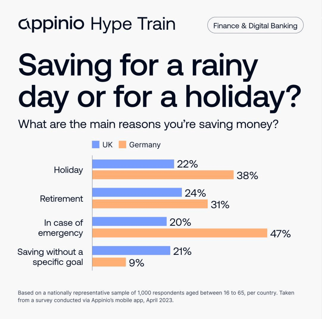 savings goals in the uk