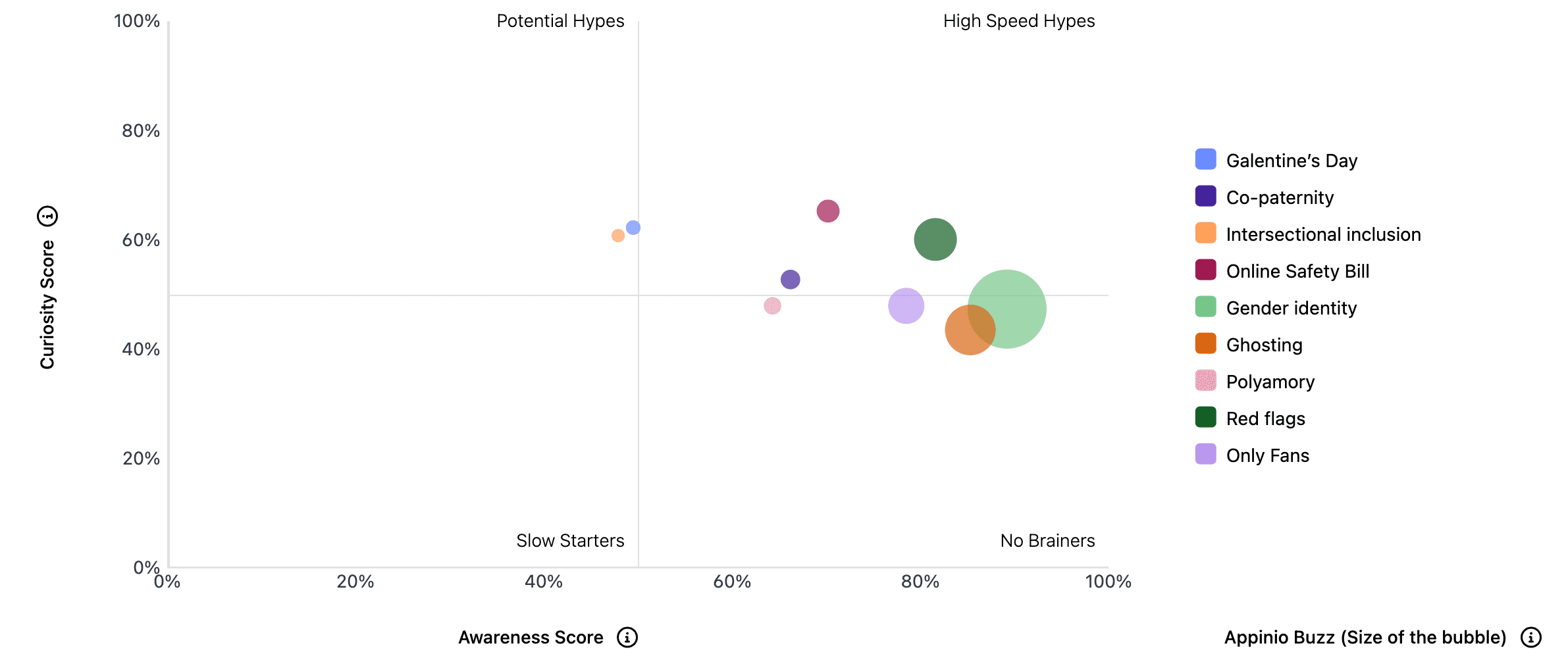 HT UK Vol 2 - Relationships_Hype Tracker