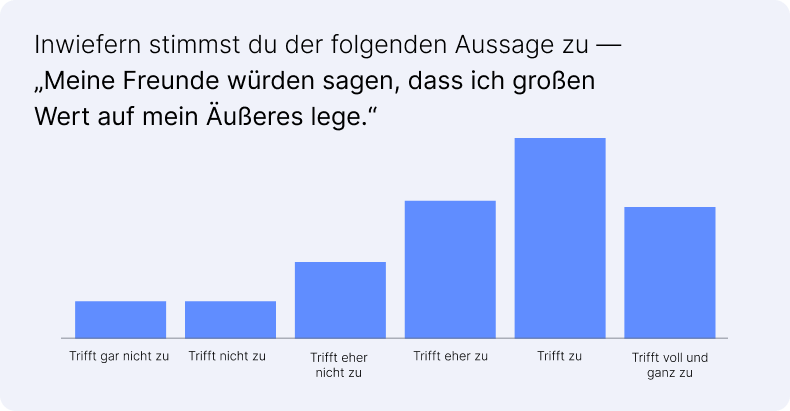 Alles, was Sie über die Likert-Skala wissen müssen