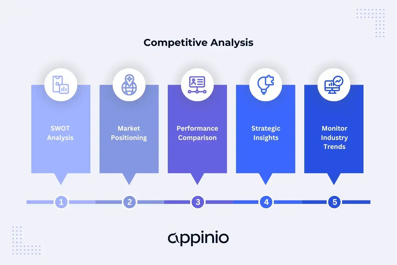 Competitive Analysis Process Appinio
