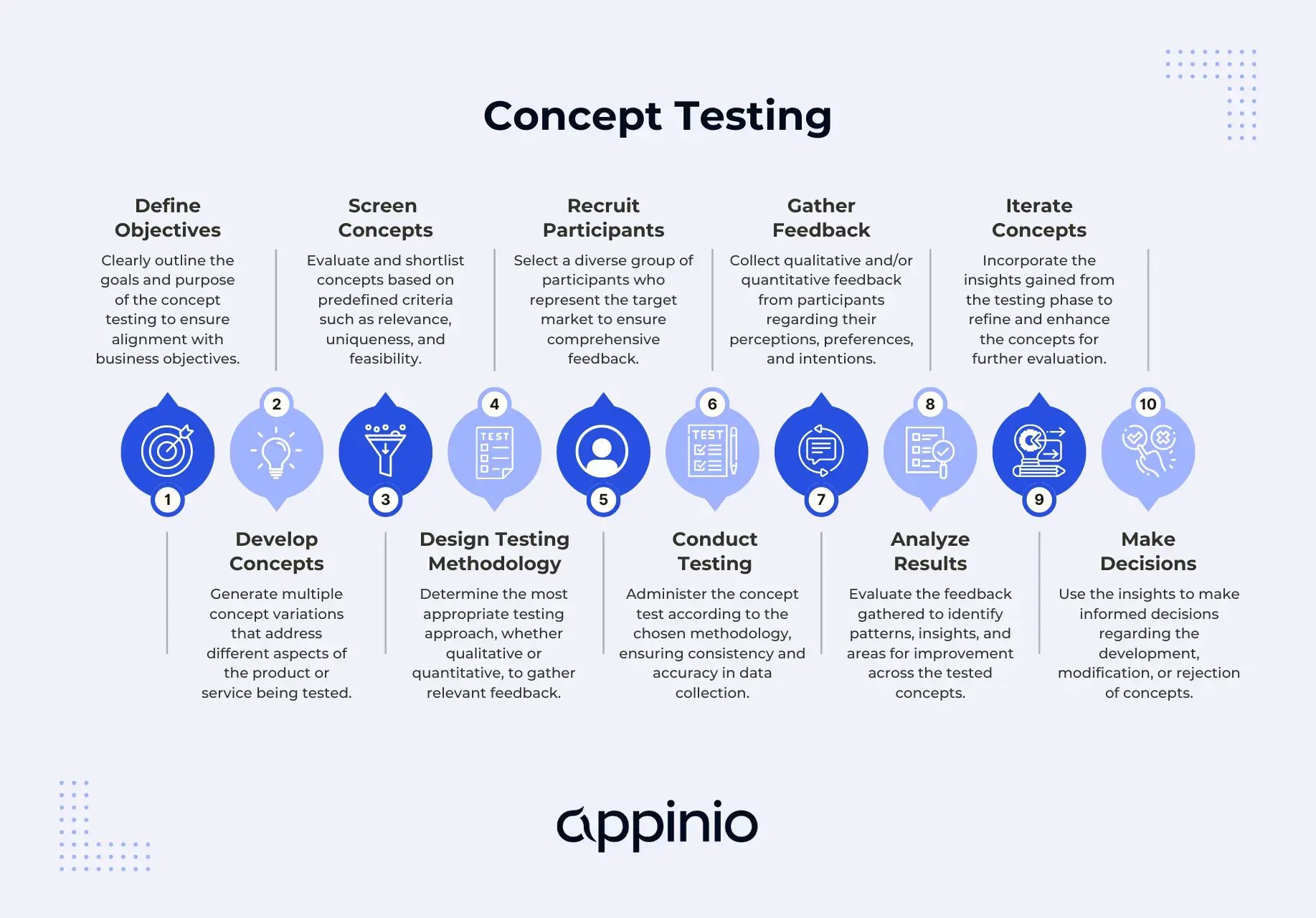 Concept Testing Appinio