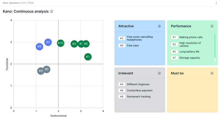 KANO model continuous analysis