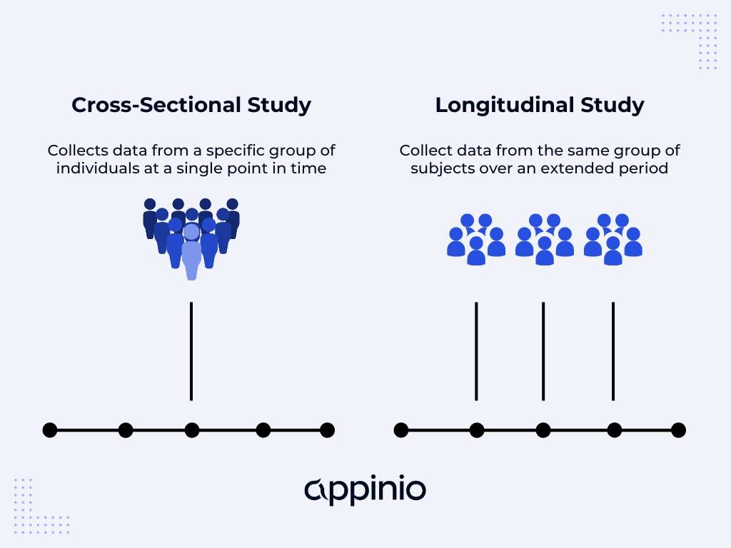 Cross-Sectional Study vs Longitudinal Study Appinio