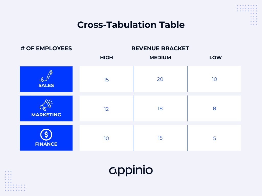 Cross-Tabulation Table Example