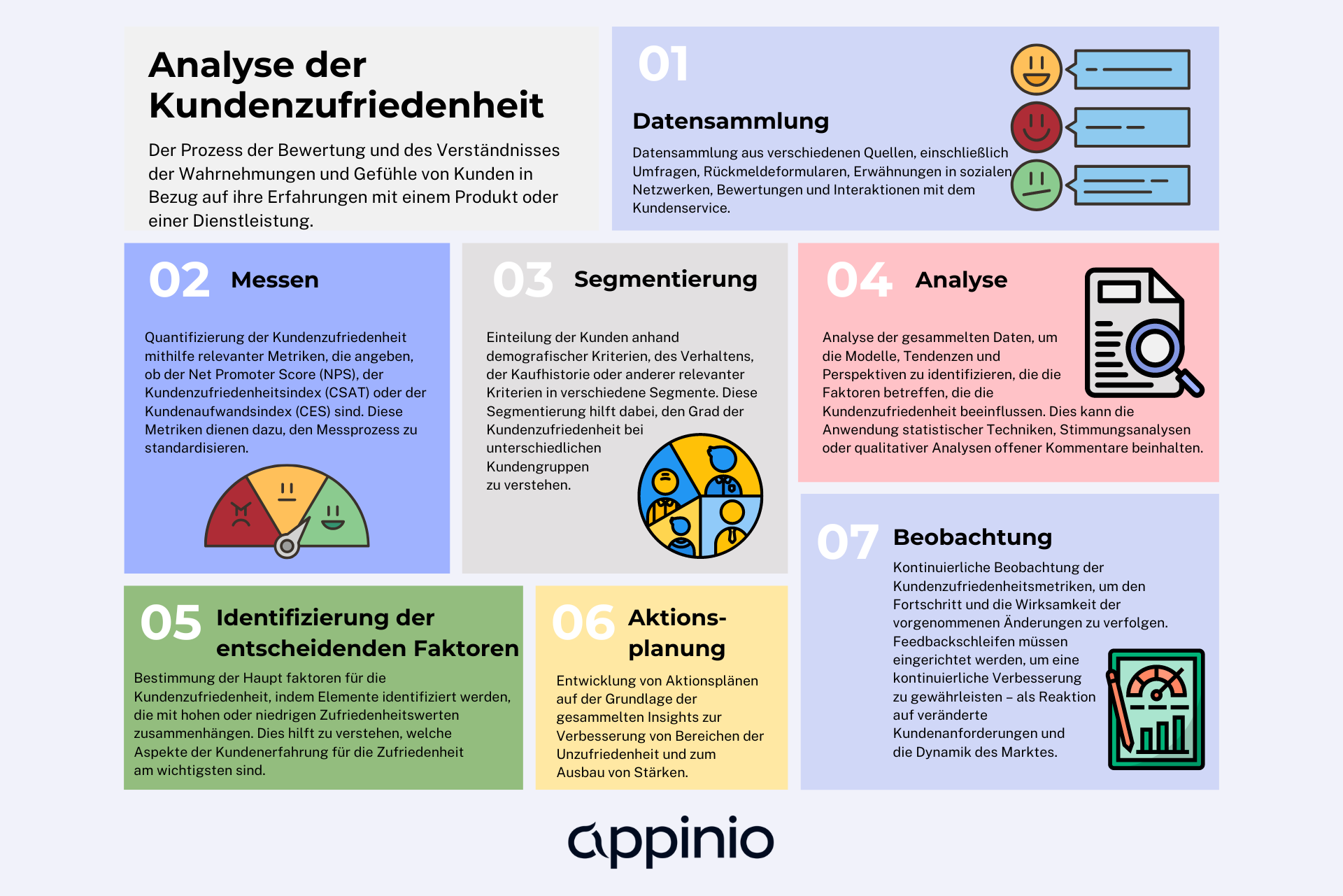 Schritte zum Messen von Kundenzufriedenheit