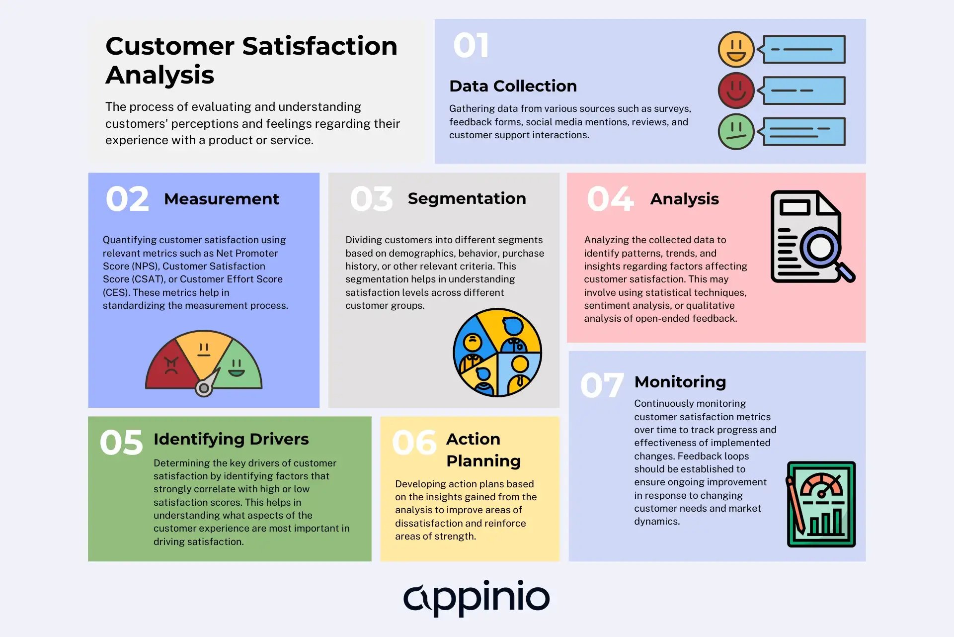 Customer Satisfaction Analysis Appinio