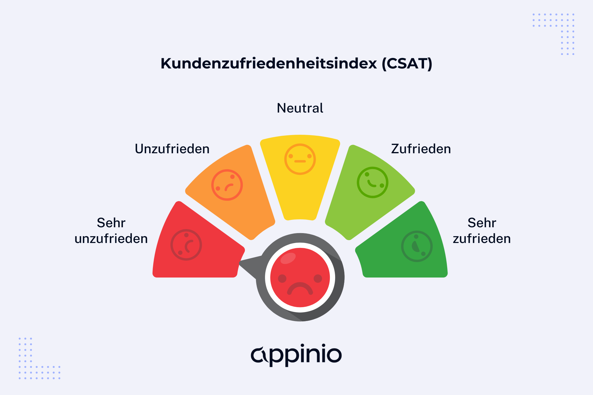 Kundenzufriedenheitsindex