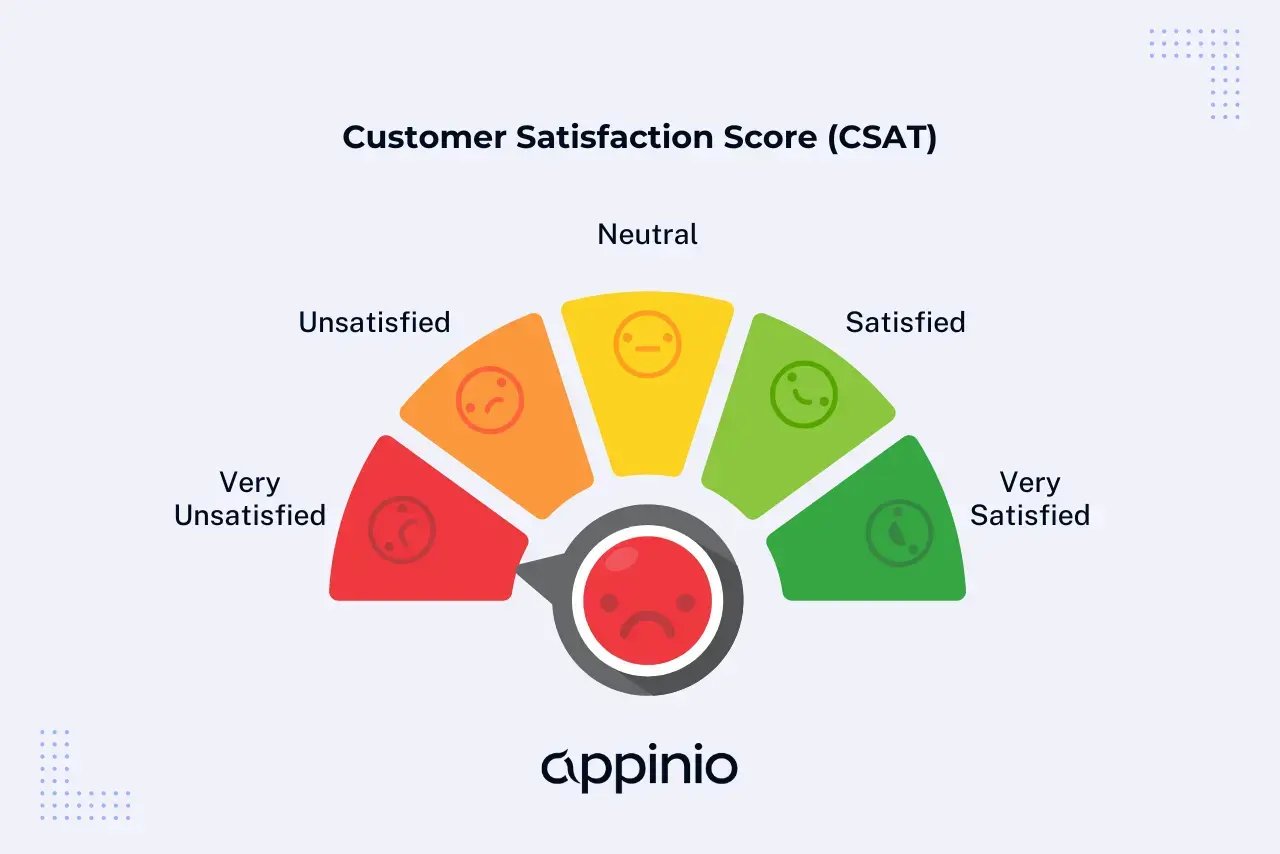 Customer Satisfaction CSAT Appinio