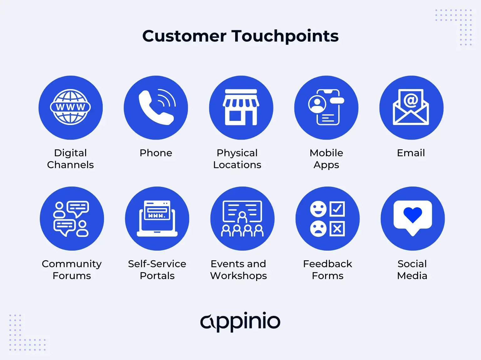 Customer Touchpoints Appinio
