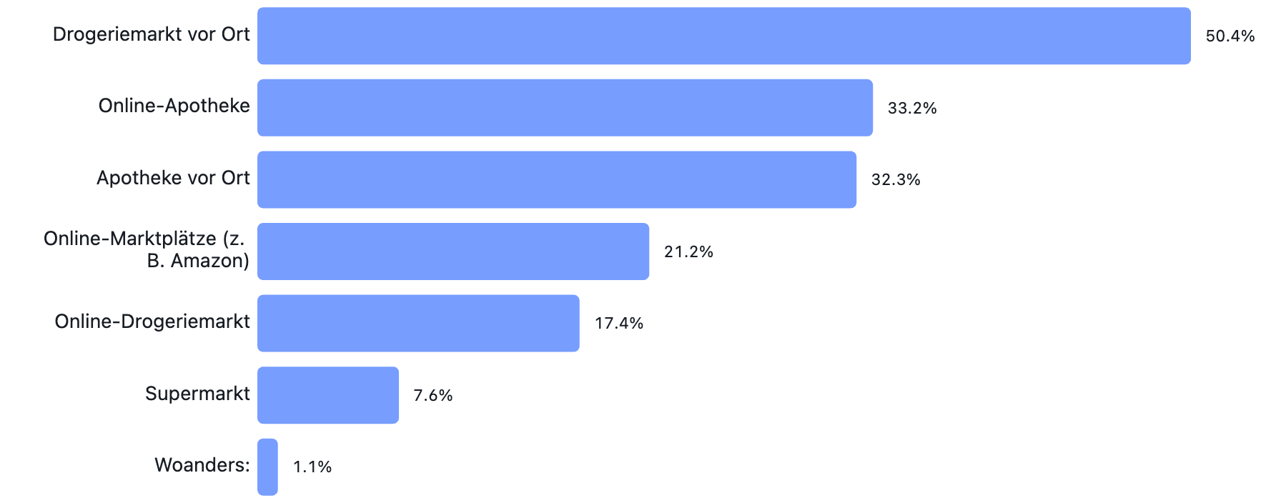 DE HypeTrain _Frauengesundheit mit DatamedIQ question 17