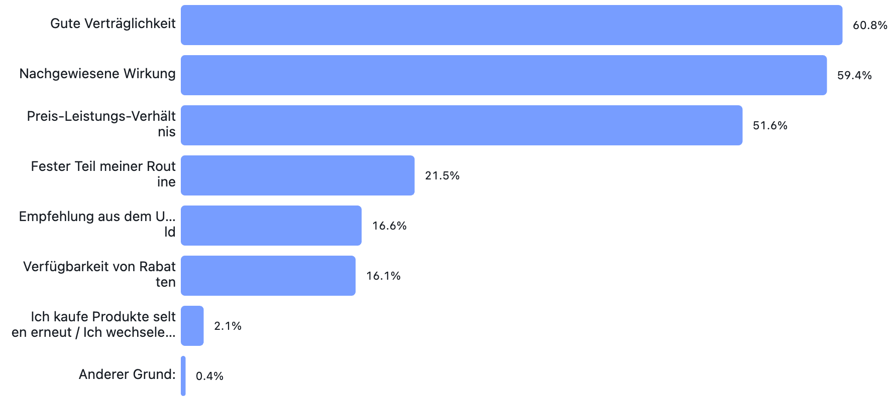 DE HypeTrain _Frauengesundheit mit DatamedIQ question 24