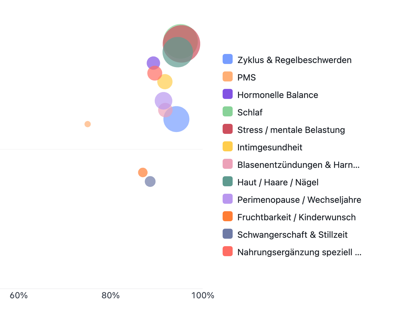 DE HypeTrain _Frauengesundheit mit DatamedIQ-hype-tracker 1