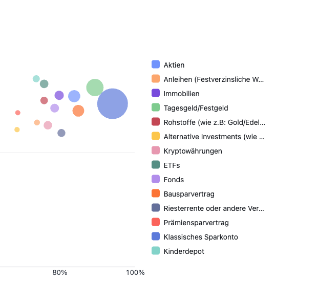 HypeTracker Scalable_Capital