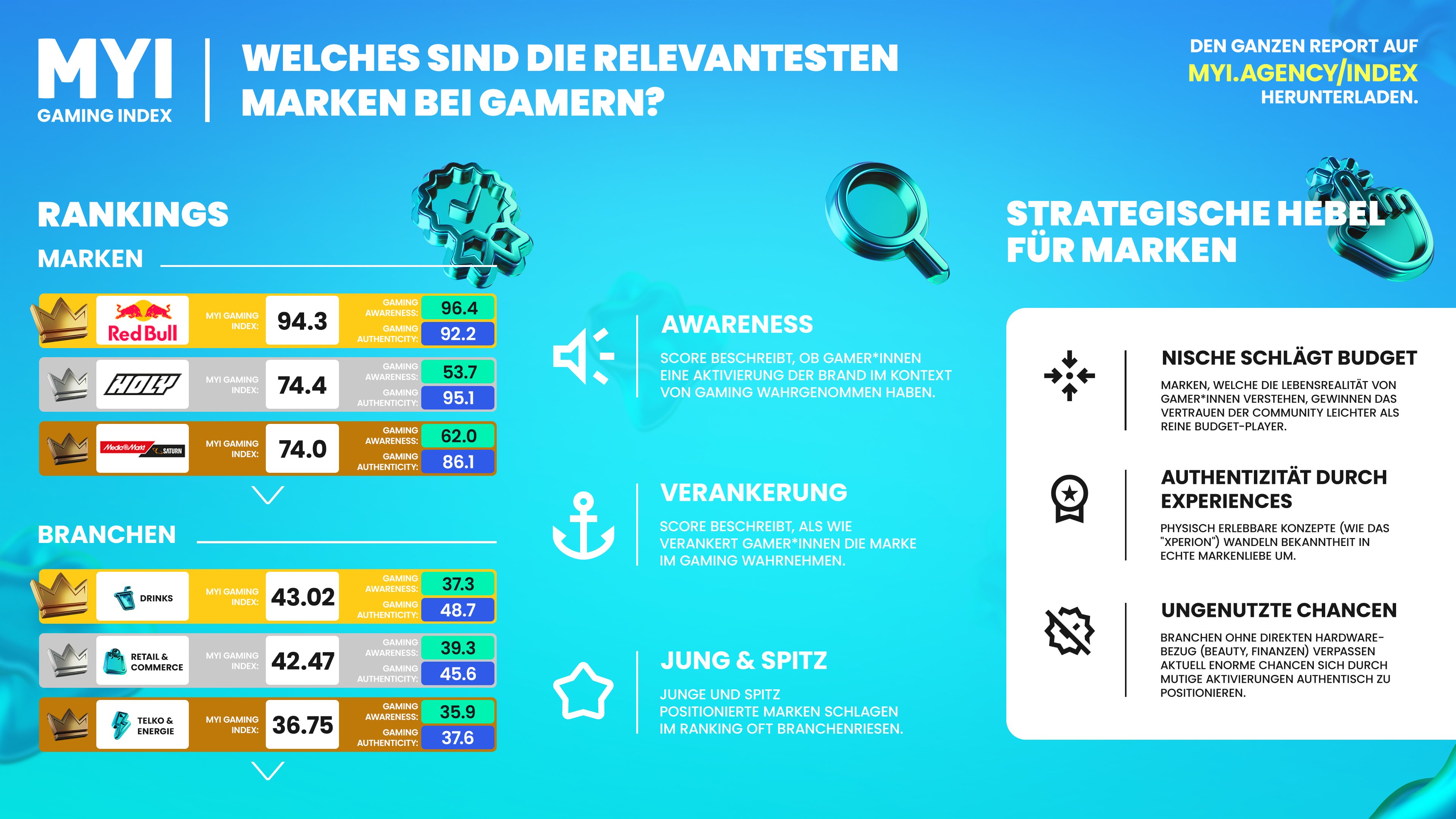 MYI_2026_Whitepaper_Infografik_3840x2160 (1)